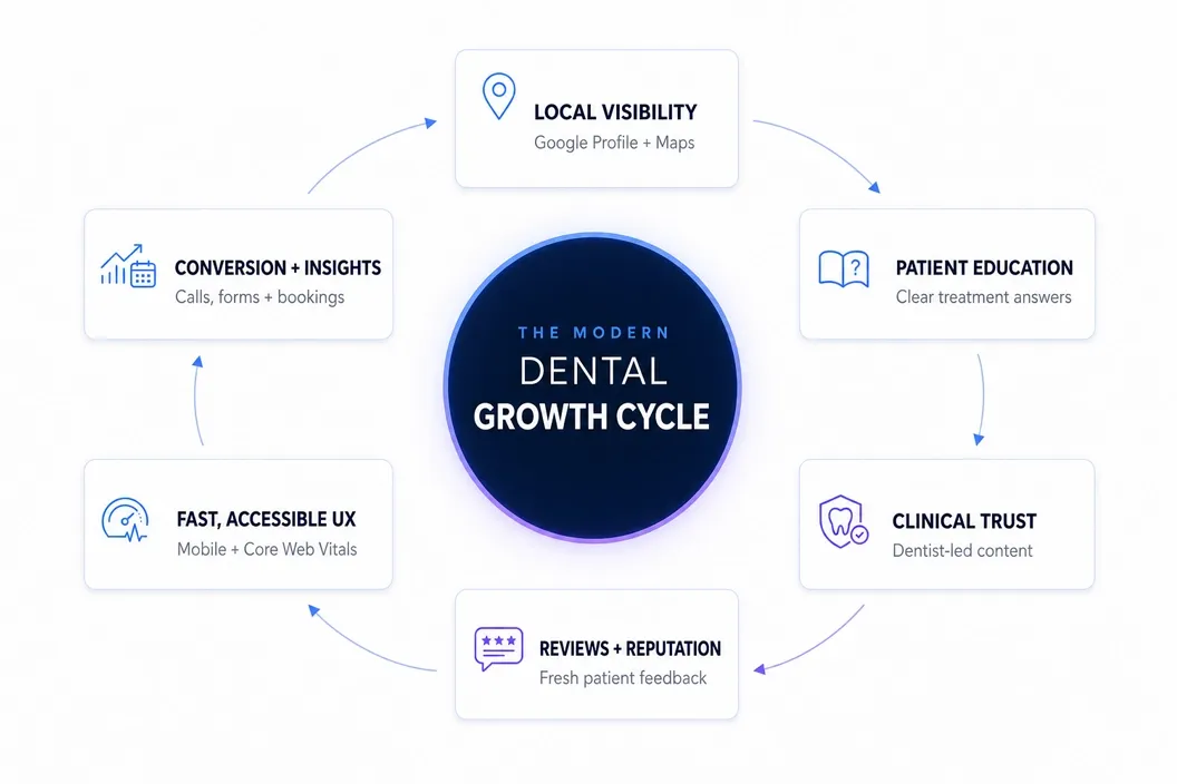Search Engine Optimization | Optima